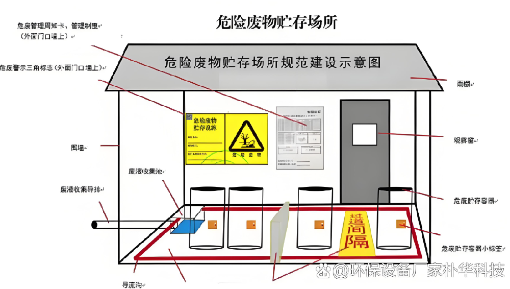 危废暂存间生产厂家怎么选？中国行业前十名深度解读与选购指南