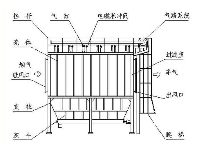 布袋除尘器内部结构示意图